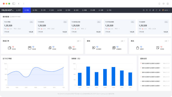 NIUSHOP V6 后台界面示意